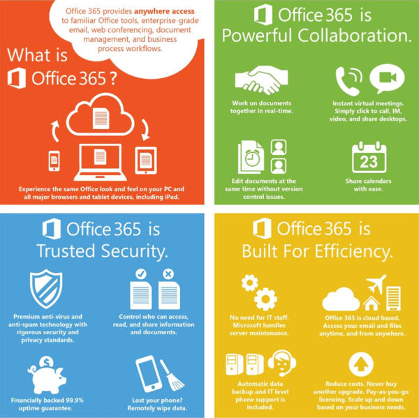 elevenkey-microsoft-office-365-subscription